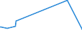 KN 29334990 /Exporte /Einheit = Preise (Euro/Tonne) /Partnerland: Sudan /Meldeland: Eur27_2020 /29334990:Verbindungen, Heterocyclisch, nur mit Stickstoff als Heteroatom`e`, die -sonst Nichtkondensiert- ein Chinolinringsystem Oder Isochinolinringsystem, Auch Hydriert, in der Struktur Enthalten (Ausg. Levorphanol (Inn), Dextromethorphan (Inn), und Ihre Salze, Halogenderivate des Chinolins, Chinolincarbonsäurederivate Sowie Anorganische Oder Organische Verbindungen von Quecksilber)