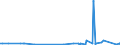 CN 29334990 /Exports /Unit = Prices (Euro/ton) /Partner: Senegal /Reporter: Eur27_2020 /29334990:Heterocyclic Compounds With Nitrogen Hetero-atom[s] Only, Containing in the Structure a Quinoline or Isoquinoline Ring-system, Whether or not Hydrogenated, but not Further Fused (Excl.  Levorphanol (Inn), Dextromethorphan (Inn), and Their Salts, Halogen Derivatives of Quinoline and Quinolinecarboxylic Acid Derivatives)
