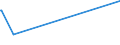 KN 29334990 /Exporte /Einheit = Preise (Euro/Tonne) /Partnerland: Ghana /Meldeland: Europäische Union /29334990:Verbindungen, Heterocyclisch, nur mit Stickstoff als Heteroatom`e`, die -sonst Nichtkondensiert- ein Chinolinringsystem Oder Isochinolinringsystem, Auch Hydriert, in der Struktur Enthalten (Ausg. Levorphanol (Inn), Dextromethorphan (Inn), und Ihre Salze, Halogenderivate des Chinolins, Chinolincarbonsäurederivate Sowie Anorganische Oder Organische Verbindungen von Quecksilber)