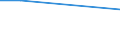 CN 29334990 /Exports /Unit = Prices (Euro/ton) /Partner: Benin /Reporter: Eur15 /29334990:Heterocyclic Compounds With Nitrogen Hetero-atom[s] Only, Containing in the Structure a Quinoline or Isoquinoline Ring-system, Whether or not Hydrogenated, but not Further Fused (Excl.  Levorphanol (Inn), Dextromethorphan (Inn), and Their Salts, Halogen Derivatives of Quinoline and Quinolinecarboxylic Acid Derivatives)