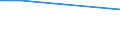 KN 29334990 /Exporte /Einheit = Preise (Euro/Tonne) /Partnerland: Benin /Meldeland: Eur15 /29334990:Verbindungen, Heterocyclisch, nur mit Stickstoff als Heteroatom`e`, die -sonst Nichtkondensiert- ein Chinolinringsystem Oder Isochinolinringsystem, Auch Hydriert, in der Struktur Enthalten (Ausg. Levorphanol (Inn), Dextromethorphan (Inn), und Ihre Salze, Halogenderivate des Chinolins, Chinolincarbonsäurederivate Sowie Anorganische Oder Organische Verbindungen von Quecksilber)