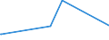 KN 29334990 /Exporte /Einheit = Preise (Euro/Tonne) /Partnerland: Kamerun /Meldeland: Europäische Union /29334990:Verbindungen, Heterocyclisch, nur mit Stickstoff als Heteroatom`e`, die -sonst Nichtkondensiert- ein Chinolinringsystem Oder Isochinolinringsystem, Auch Hydriert, in der Struktur Enthalten (Ausg. Levorphanol (Inn), Dextromethorphan (Inn), und Ihre Salze, Halogenderivate des Chinolins, Chinolincarbonsäurederivate Sowie Anorganische Oder Organische Verbindungen von Quecksilber)