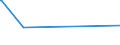CN 29334990 /Exports /Unit = Prices (Euro/ton) /Partner: Gabon /Reporter: European Union /29334990:Heterocyclic Compounds With Nitrogen Hetero-atom[s] Only, Containing in the Structure a Quinoline or Isoquinoline Ring-system, Whether or not Hydrogenated, but not Further Fused (Excl.  Levorphanol (Inn), Dextromethorphan (Inn), and Their Salts, Halogen Derivatives of Quinoline and Quinolinecarboxylic Acid Derivatives)