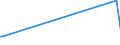 KN 29334990 /Exporte /Einheit = Preise (Euro/Tonne) /Partnerland: Burundi /Meldeland: Eur27_2020 /29334990:Verbindungen, Heterocyclisch, nur mit Stickstoff als Heteroatom`e`, die -sonst Nichtkondensiert- ein Chinolinringsystem Oder Isochinolinringsystem, Auch Hydriert, in der Struktur Enthalten (Ausg. Levorphanol (Inn), Dextromethorphan (Inn), und Ihre Salze, Halogenderivate des Chinolins, Chinolincarbonsäurederivate Sowie Anorganische Oder Organische Verbindungen von Quecksilber)