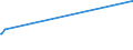 KN 29334990 /Exporte /Einheit = Preise (Euro/Tonne) /Partnerland: Kenia /Meldeland: Eur27_2020 /29334990:Verbindungen, Heterocyclisch, nur mit Stickstoff als Heteroatom`e`, die -sonst Nichtkondensiert- ein Chinolinringsystem Oder Isochinolinringsystem, Auch Hydriert, in der Struktur Enthalten (Ausg. Levorphanol (Inn), Dextromethorphan (Inn), und Ihre Salze, Halogenderivate des Chinolins, Chinolincarbonsäurederivate Sowie Anorganische Oder Organische Verbindungen von Quecksilber)