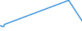 KN 29334990 /Exporte /Einheit = Preise (Euro/Tonne) /Partnerland: Uganda /Meldeland: Europäische Union /29334990:Verbindungen, Heterocyclisch, nur mit Stickstoff als Heteroatom`e`, die -sonst Nichtkondensiert- ein Chinolinringsystem Oder Isochinolinringsystem, Auch Hydriert, in der Struktur Enthalten (Ausg. Levorphanol (Inn), Dextromethorphan (Inn), und Ihre Salze, Halogenderivate des Chinolins, Chinolincarbonsäurederivate Sowie Anorganische Oder Organische Verbindungen von Quecksilber)