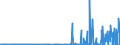 KN 29334990 /Exporte /Einheit = Preise (Euro/Tonne) /Partnerland: Suedafrika /Meldeland: Eur27_2020 /29334990:Verbindungen, Heterocyclisch, nur mit Stickstoff als Heteroatom`e`, die -sonst Nichtkondensiert- ein Chinolinringsystem Oder Isochinolinringsystem, Auch Hydriert, in der Struktur Enthalten (Ausg. Levorphanol (Inn), Dextromethorphan (Inn), und Ihre Salze, Halogenderivate des Chinolins, Chinolincarbonsäurederivate Sowie Anorganische Oder Organische Verbindungen von Quecksilber)