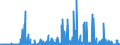 CN 29334990 /Exports /Unit = Prices (Euro/ton) /Partner: Usa /Reporter: Eur27_2020 /29334990:Heterocyclic Compounds With Nitrogen Hetero-atom[s] Only, Containing in the Structure a Quinoline or Isoquinoline Ring-system, Whether or not Hydrogenated, but not Further Fused (Excl.  Levorphanol (Inn), Dextromethorphan (Inn), and Their Salts, Halogen Derivatives of Quinoline, Quinolinecarboxylic Acid Derivatives, and Inorganic or Organic Compounds of Mercury)