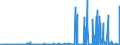 CN 29334990 /Exports /Unit = Prices (Euro/ton) /Partner: Canada /Reporter: Eur27_2020 /29334990:Heterocyclic Compounds With Nitrogen Hetero-atom[s] Only, Containing in the Structure a Quinoline or Isoquinoline Ring-system, Whether or not Hydrogenated, but not Further Fused (Excl.  Levorphanol (Inn), Dextromethorphan (Inn), and Their Salts, Halogen Derivatives of Quinoline, Quinolinecarboxylic Acid Derivatives, and Inorganic or Organic Compounds of Mercury)