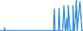 KN 29334990 /Exporte /Einheit = Preise (Euro/Tonne) /Partnerland: Guatemala /Meldeland: Eur27_2020 /29334990:Verbindungen, Heterocyclisch, nur mit Stickstoff als Heteroatom`e`, die -sonst Nichtkondensiert- ein Chinolinringsystem Oder Isochinolinringsystem, Auch Hydriert, in der Struktur Enthalten (Ausg. Levorphanol (Inn), Dextromethorphan (Inn), und Ihre Salze, Halogenderivate des Chinolins, Chinolincarbonsäurederivate Sowie Anorganische Oder Organische Verbindungen von Quecksilber)