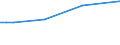 CN 29334990 /Exports /Unit = Prices (Euro/ton) /Partner: Nicaragua /Reporter: Eur15 /29334990:Heterocyclic Compounds With Nitrogen Hetero-atom[s] Only, Containing in the Structure a Quinoline or Isoquinoline Ring-system, Whether or not Hydrogenated, but not Further Fused (Excl.  Levorphanol (Inn), Dextromethorphan (Inn), and Their Salts, Halogen Derivatives of Quinoline, Quinolinecarboxylic Acid Derivatives, and Inorganic or Organic Compounds of Mercury)