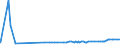 CN 29334990 /Exports /Unit = Prices (Euro/ton) /Partner: Panama /Reporter: Eur27_2020 /29334990:Heterocyclic Compounds With Nitrogen Hetero-atom[s] Only, Containing in the Structure a Quinoline or Isoquinoline Ring-system, Whether or not Hydrogenated, but not Further Fused (Excl.  Levorphanol (Inn), Dextromethorphan (Inn), and Their Salts, Halogen Derivatives of Quinoline and Quinolinecarboxylic Acid Derivatives)