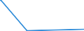 CN 29334990 /Exports /Unit = Prices (Euro/ton) /Partner: Cuba /Reporter: Eur27_2020 /29334990:Heterocyclic Compounds With Nitrogen Hetero-atom[s] Only, Containing in the Structure a Quinoline or Isoquinoline Ring-system, Whether or not Hydrogenated, but not Further Fused (Excl.  Levorphanol (Inn), Dextromethorphan (Inn), and Their Salts, Halogen Derivatives of Quinoline and Quinolinecarboxylic Acid Derivatives)