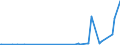CN 29334990 /Exports /Unit = Prices (Euro/ton) /Partner: Dominican R. /Reporter: Eur27_2020 /29334990:Heterocyclic Compounds With Nitrogen Hetero-atom[s] Only, Containing in the Structure a Quinoline or Isoquinoline Ring-system, Whether or not Hydrogenated, but not Further Fused (Excl.  Levorphanol (Inn), Dextromethorphan (Inn), and Their Salts, Halogen Derivatives of Quinoline and Quinolinecarboxylic Acid Derivatives)