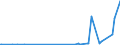 KN 29334990 /Exporte /Einheit = Preise (Euro/Tonne) /Partnerland: Dominikan.r. /Meldeland: Eur27_2020 /29334990:Verbindungen, Heterocyclisch, nur mit Stickstoff als Heteroatom`e`, die -sonst Nichtkondensiert- ein Chinolinringsystem Oder Isochinolinringsystem, Auch Hydriert, in der Struktur Enthalten (Ausg. Levorphanol (Inn), Dextromethorphan (Inn), und Ihre Salze, Halogenderivate des Chinolins, Chinolincarbonsäurederivate Sowie Anorganische Oder Organische Verbindungen von Quecksilber)