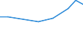 CN 29334990 /Exports /Unit = Prices (Euro/ton) /Partner: Aruba /Reporter: Eur27_2020 /29334990:Heterocyclic Compounds With Nitrogen Hetero-atom[s] Only, Containing in the Structure a Quinoline or Isoquinoline Ring-system, Whether or not Hydrogenated, but not Further Fused (Excl.  Levorphanol (Inn), Dextromethorphan (Inn), and Their Salts, Halogen Derivatives of Quinoline and Quinolinecarboxylic Acid Derivatives)
