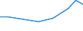 KN 29334990 /Exporte /Einheit = Preise (Euro/Tonne) /Partnerland: Aruba /Meldeland: Eur27_2020 /29334990:Verbindungen, Heterocyclisch, nur mit Stickstoff als Heteroatom`e`, die -sonst Nichtkondensiert- ein Chinolinringsystem Oder Isochinolinringsystem, Auch Hydriert, in der Struktur Enthalten (Ausg. Levorphanol (Inn), Dextromethorphan (Inn), und Ihre Salze, Halogenderivate des Chinolins, Chinolincarbonsäurederivate Sowie Anorganische Oder Organische Verbindungen von Quecksilber)