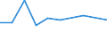 KN 29335110 /Exporte /Einheit = Preise (Euro/Tonne) /Partnerland: Niederlande /Meldeland: Eur27 /29335110:Phenobarbital 'inn' und Seine Salze