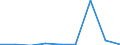 KN 29335110 /Exporte /Einheit = Preise (Euro/Tonne) /Partnerland: Ver.koenigreich /Meldeland: Eur27 /29335110:Phenobarbital 'inn' und Seine Salze