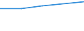 CN 29335110 /Exports /Unit = Prices (Euro/ton) /Partner: Czechoslovak /Reporter: Eur27 /29335110:Phenobarbital (Inn) and its Salts