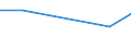 CN 29335110 /Exports /Unit = Prices (Euro/ton) /Partner: Romania /Reporter: Eur27 /29335110:Phenobarbital (Inn) and its Salts