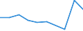 KN 29335130 /Exporte /Einheit = Preise (Euro/Tonne) /Partnerland: Niederlande /Meldeland: Eur27 /29335130:Barbital 'inn' und Seine Salze