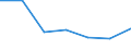 KN 29335130 /Exporte /Einheit = Preise (Euro/Tonne) /Partnerland: Deutschland /Meldeland: Eur27 /29335130:Barbital 'inn' und Seine Salze