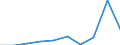 KN 29335130 /Exporte /Einheit = Preise (Euro/Tonne) /Partnerland: Ver.koenigreich /Meldeland: Eur27 /29335130:Barbital 'inn' und Seine Salze