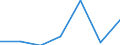 KN 29335130 /Exporte /Einheit = Preise (Euro/Tonne) /Partnerland: Schweiz /Meldeland: Eur27 /29335130:Barbital 'inn' und Seine Salze