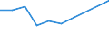 KN 29335130 /Exporte /Einheit = Preise (Euro/Tonne) /Partnerland: Bulgarien /Meldeland: Eur27 /29335130:Barbital 'inn' und Seine Salze