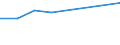 KN 29335130 /Exporte /Einheit = Preise (Euro/Tonne) /Partnerland: Albanien /Meldeland: Eur27 /29335130:Barbital 'inn' und Seine Salze