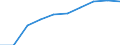 KN 29335130 /Exporte /Einheit = Preise (Euro/Tonne) /Partnerland: Usa /Meldeland: Eur27 /29335130:Barbital 'inn' und Seine Salze