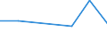 KN 29335130 /Exporte /Einheit = Preise (Euro/Tonne) /Partnerland: Brasilien /Meldeland: Eur27 /29335130:Barbital 'inn' und Seine Salze