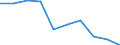 KN 29335130 /Exporte /Einheit = Preise (Euro/Tonne) /Partnerland: Extra-eur /Meldeland: Eur27 /29335130:Barbital 'inn' und Seine Salze