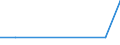 KN 29335130 /Exporte /Einheit = Mengen in Tonnen /Partnerland: Argentinien /Meldeland: Eur27 /29335130:Barbital 'inn' und Seine Salze