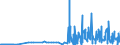 KN 29335200 /Exporte /Einheit = Preise (Euro/Tonne) /Partnerland: Frankreich /Meldeland: Eur27_2020 /29335200:Malonylharnstoff [barbitursäure] und Seine Salze