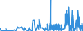 KN 29335200 /Exporte /Einheit = Preise (Euro/Tonne) /Partnerland: Deutschland /Meldeland: Eur27_2020 /29335200:Malonylharnstoff [barbitursäure] und Seine Salze