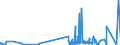 KN 29335200 /Exporte /Einheit = Preise (Euro/Tonne) /Partnerland: Ver.koenigreich /Meldeland: Eur27_2020 /29335200:Malonylharnstoff [barbitursäure] und Seine Salze