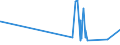 KN 29335200 /Exporte /Einheit = Preise (Euro/Tonne) /Partnerland: Daenemark /Meldeland: Eur27_2020 /29335200:Malonylharnstoff [barbitursäure] und Seine Salze