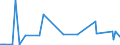 KN 29335200 /Exporte /Einheit = Preise (Euro/Tonne) /Partnerland: Griechenland /Meldeland: Eur27_2020 /29335200:Malonylharnstoff [barbitursäure] und Seine Salze