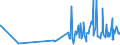 CN 29335200 /Exports /Unit = Prices (Euro/ton) /Partner: Belgium /Reporter: Eur27_2020 /29335200:Malonylurea `barbituric Acid` and its Salts