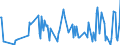 CN 29335200 /Exports /Unit = Prices (Euro/ton) /Partner: Austria /Reporter: Eur27_2020 /29335200:Malonylurea `barbituric Acid` and its Salts