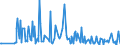 CN 29335200 /Exports /Unit = Prices (Euro/ton) /Partner: Hungary /Reporter: Eur27_2020 /29335200:Malonylurea `barbituric Acid` and its Salts