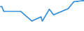 CN 29335200 /Exports /Unit = Prices (Euro/ton) /Partner: Belarus /Reporter: Eur27_2020 /29335200:Malonylurea `barbituric Acid` and its Salts