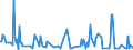 CN 29335200 /Exports /Unit = Prices (Euro/ton) /Partner: Slovenia /Reporter: Eur27_2020 /29335200:Malonylurea `barbituric Acid` and its Salts