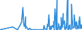 CN 29335200 /Exports /Unit = Prices (Euro/ton) /Partner: Usa /Reporter: Eur27_2020 /29335200:Malonylurea `barbituric Acid` and its Salts