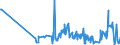 CN 29335200 /Exports /Unit = Prices (Euro/ton) /Partner: Brazil /Reporter: Eur27_2020 /29335200:Malonylurea `barbituric Acid` and its Salts