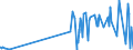 CN 29335200 /Exports /Unit = Prices (Euro/ton) /Partner: Argentina /Reporter: Eur27_2020 /29335200:Malonylurea `barbituric Acid` and its Salts