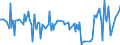 CN 29335200 /Exports /Unit = Prices (Euro/ton) /Partner: Indonesia /Reporter: Eur27_2020 /29335200:Malonylurea `barbituric Acid` and its Salts