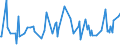 CN 29335200 /Exports /Unit = Prices (Euro/ton) /Partner: Australia /Reporter: Eur27_2020 /29335200:Malonylurea `barbituric Acid` and its Salts